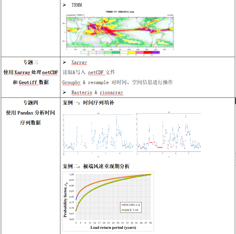 软件工程实用教程答案_实用软件工程课后答案_地学信息工程实用软件教程