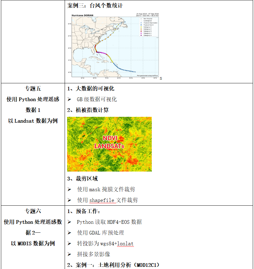 软件工程实用教程答案_实用软件工程课后答案_地学信息工程实用软件教程