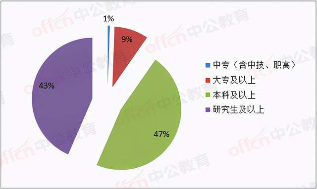 招聘信息在哪个网站看_招聘信息_招聘信息发布