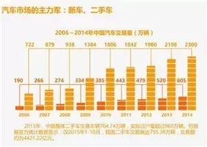 怎么卖二手车最快_卖二手车应该注意哪些问题_卖二手车需要什么手续和流程