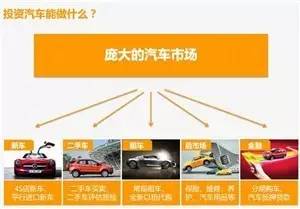卖二手车应该注意哪些问题_怎么卖二手车最快_卖二手车需要什么手续和流程