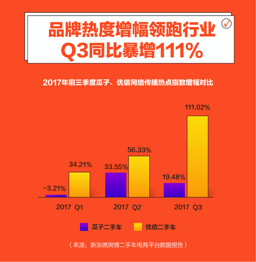 怎么卖二手车最快_卖二手车应该注意哪些问题_卖二手车需要什么手续和流程