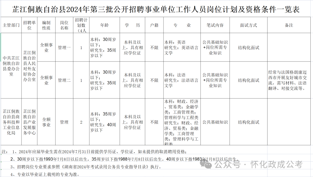 招聘平台免费_招聘_招聘辅导老师