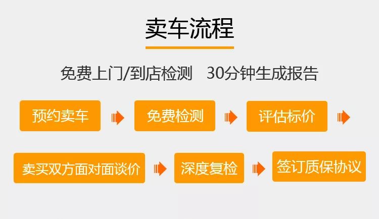 怎么卖二手车最快_卖二手车哪个平台价格最高_卖二手车应该注意哪些问题