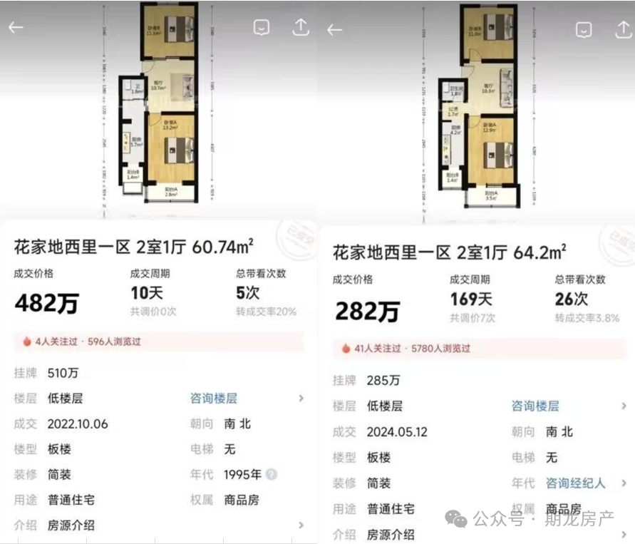 北京房价持续下跌，鼓励加杠杆措施未能阻挡，多区域房价暴跌