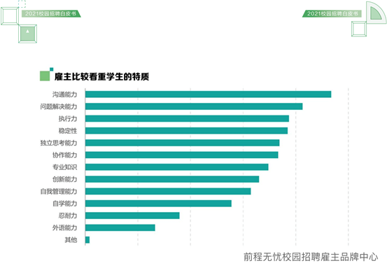 大连职场培训机构_培训职场大连机构有哪些_大连企业培训公司排名