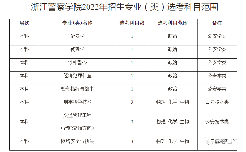 浙江警察学院招生方式、计划及报名要求，你了解吗？