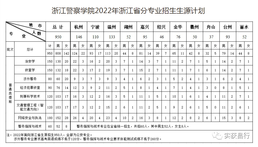 浙江警察学院面试内容技巧_浙江警察学校面试内容_浙江警察学院面试技巧