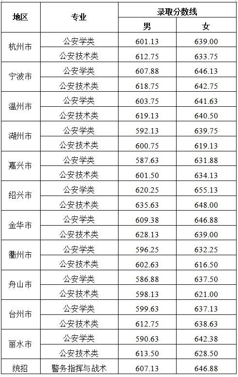 浙江警察学院面试内容技巧_浙江警察学院面试技巧_浙江警察学校面试内容