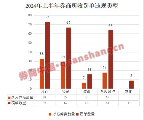 监管出手严查券商大跌__严查券商