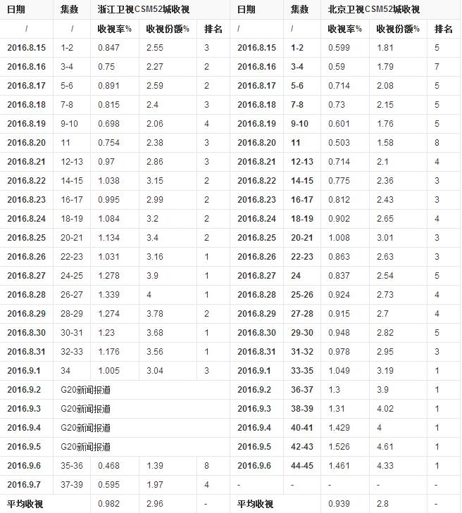 小别离关于别离的台词_鲁引弓小别离^^^不在别处^^^职场纸牌屋_小别离2鲁引弓免费