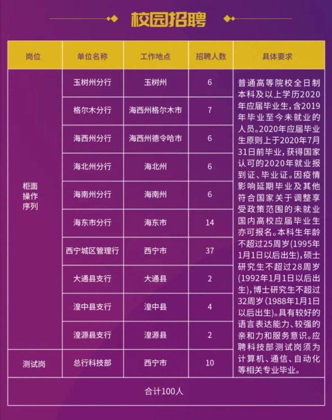 招聘58同城找工作_招聘平台免费_招聘