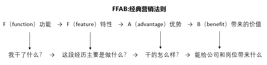 讲师工作简历_讲师简历模板_讲师简历怎么写