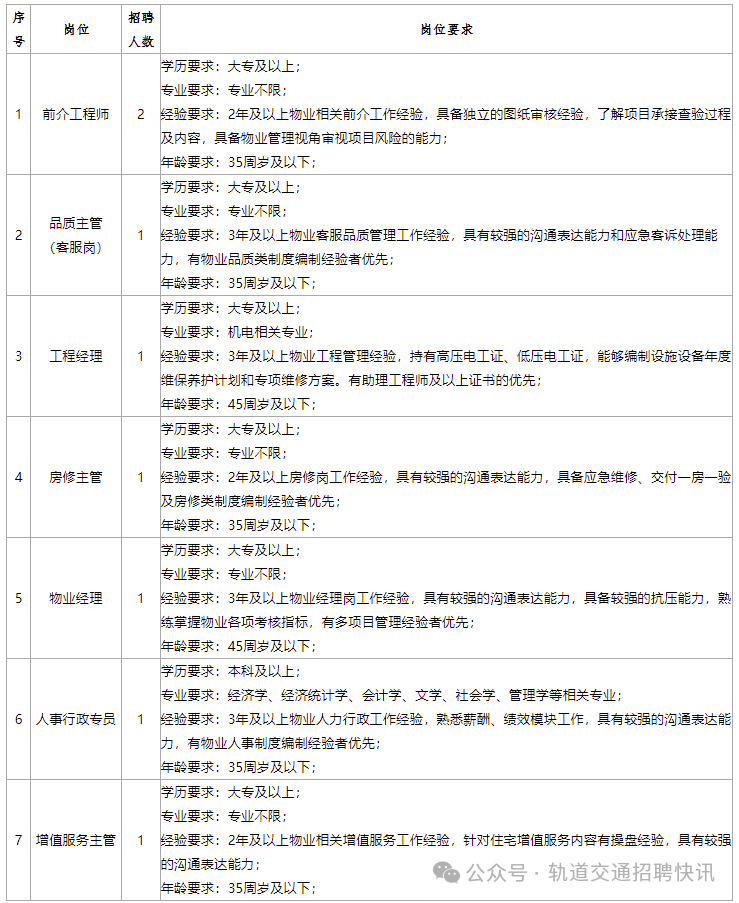 宁波地铁今日最新招聘公告！