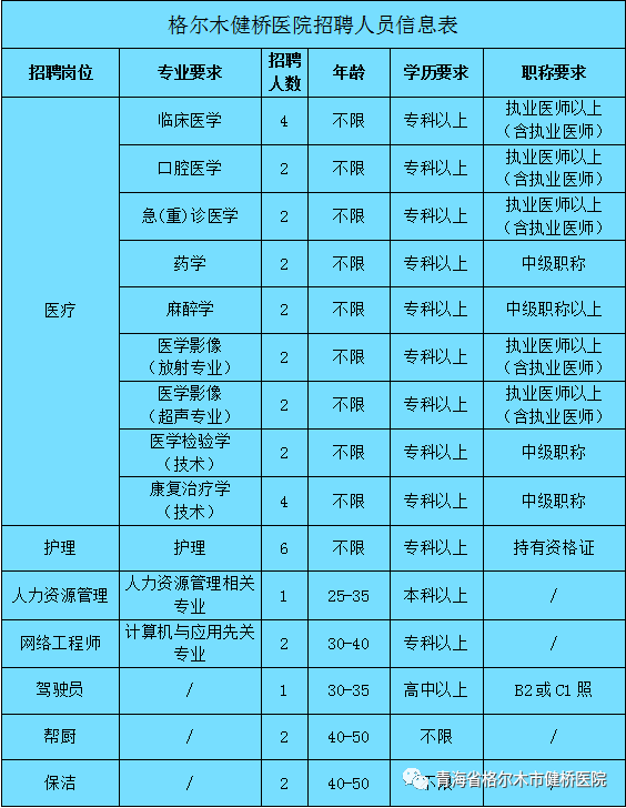 招聘_招聘平台免费_招聘上哪个网站