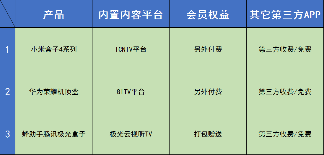 小米电视盒子看直播的软件_小米盒子上电视直播软件_小米小盒子安装看电视直播软件