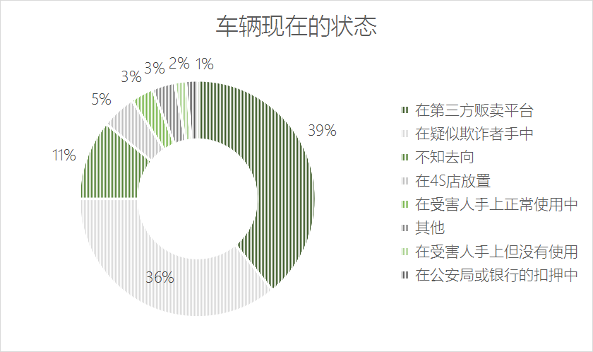 购车返还现金骗局_买车返现骗局_买车返现金