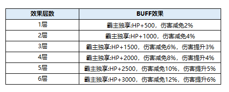 qq三国跨服战_qq三国跨服pk赛_2021qq三国跨服团战