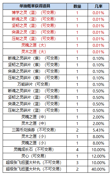 qq三国跨服战_qq三国跨服pk赛_2021qq三国跨服团战