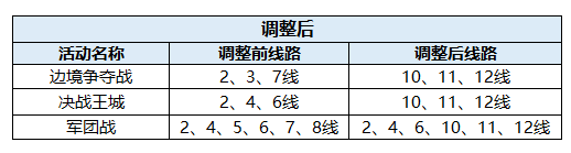 2021qq三国跨服团战_qq三国跨服战_qq三国跨服pk赛