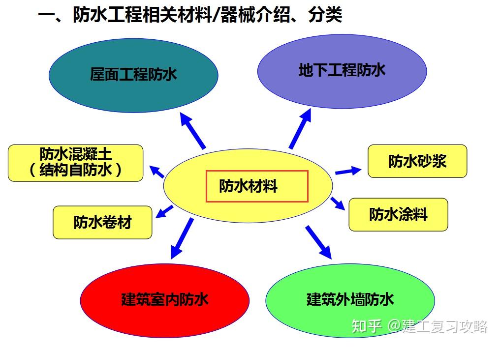 钢结构构件出厂合格证样本_钢结构构件出厂合格证_钢构件合格证样本