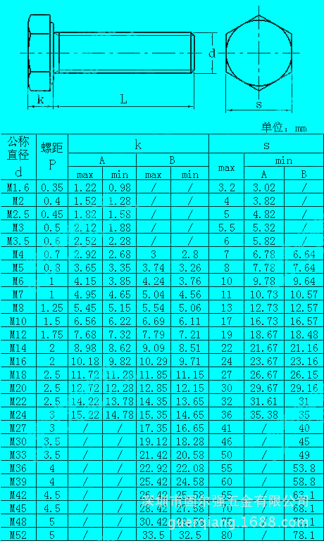 螺牙外径对照表图片