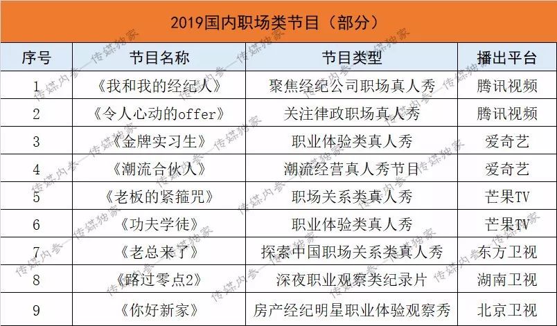 节目职场选秀叫国内还是国外_职场选拔节目_国内一档职场选秀节目叫什么