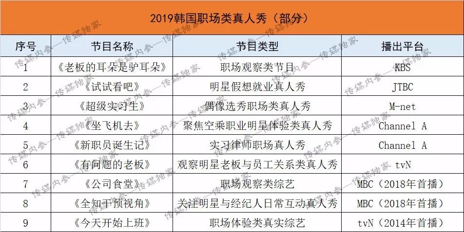 职场选拔节目_国内一档职场选秀节目叫什么_节目职场选秀叫国内还是国外