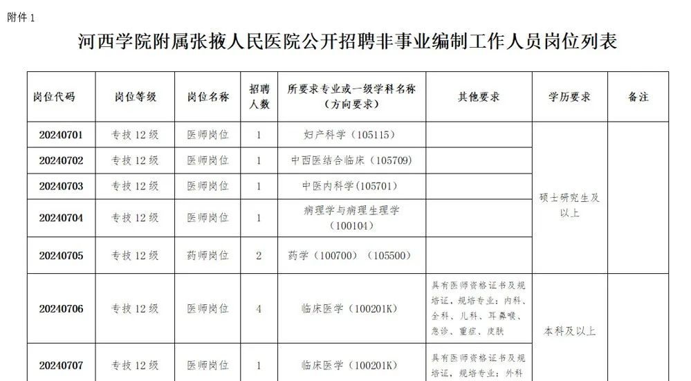 河西学院附属张掖人民医院2024年非事业编制工作人员招聘公告