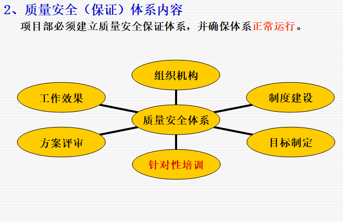 钢结构工业厂房监理细则_钢结构厂房监理规划及实施细则_厂房钢结构的监理实施细则