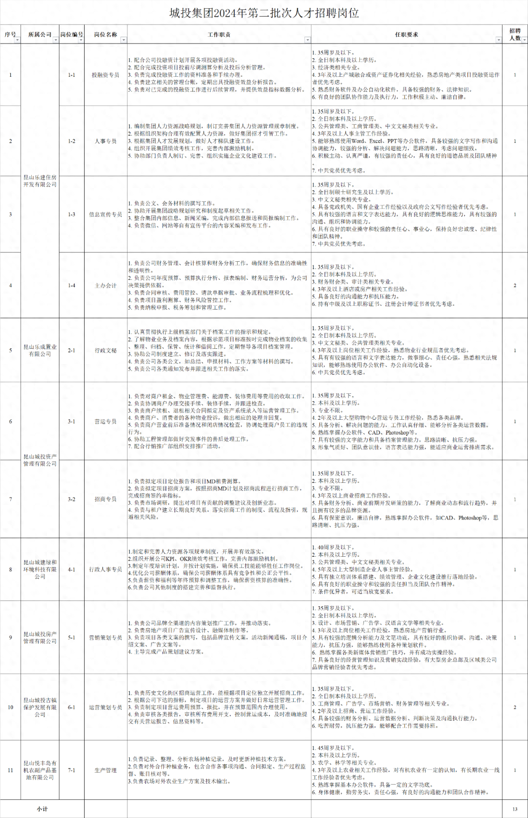昆山城投集团：打造全国一流城市综合运营服务商，聚焦六大核心板