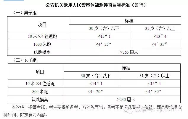 2016 年公安院校毕业生统考：统一报名、笔试、体检，招录专业人才