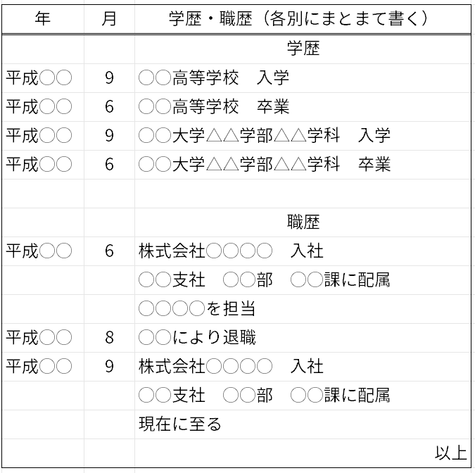 日语简历怎么写_日语专业简历模板_日语专业的简历模板