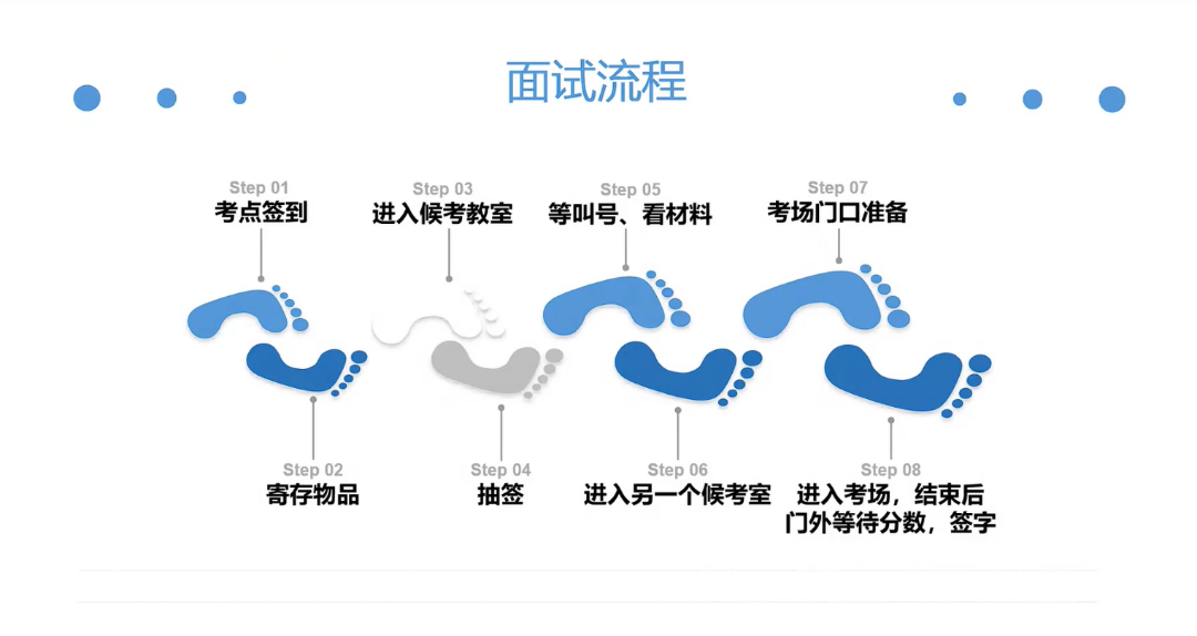 医院视频面试都面试什么_医院面试技巧视频_医院面试的视频