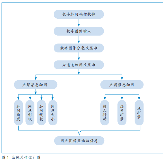 网线制作工具_网线模版怎么接线_网点网线制版软件