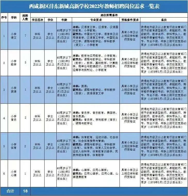 招聘辅导老师_招聘上哪个网站_招聘