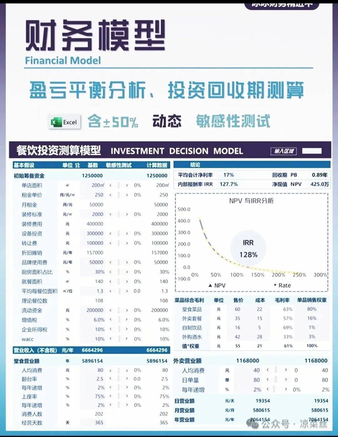 创业要想成，先拿订单再招人！