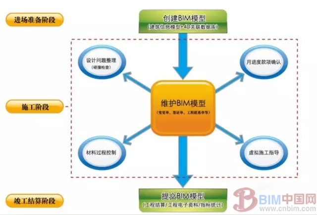 钢结构工程安装方法_钢结构的安装方案有哪几种_建筑钢结构安装