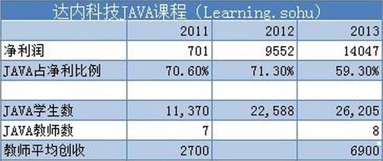 南京达内软件有限公司怎么样_南京达内软件_达内科技南京