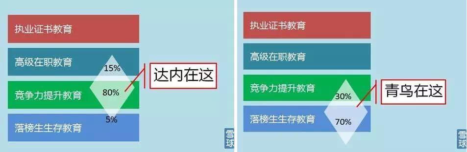 达内科技南京_南京达内软件有限公司怎么样_南京达内软件