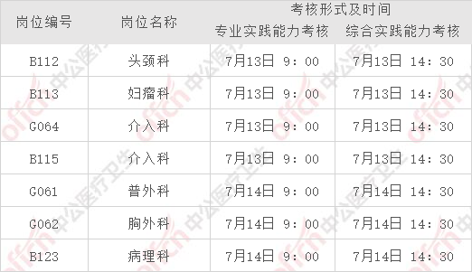 医院面试视频教程_医院面试技巧视频_医院视频面试自我介绍