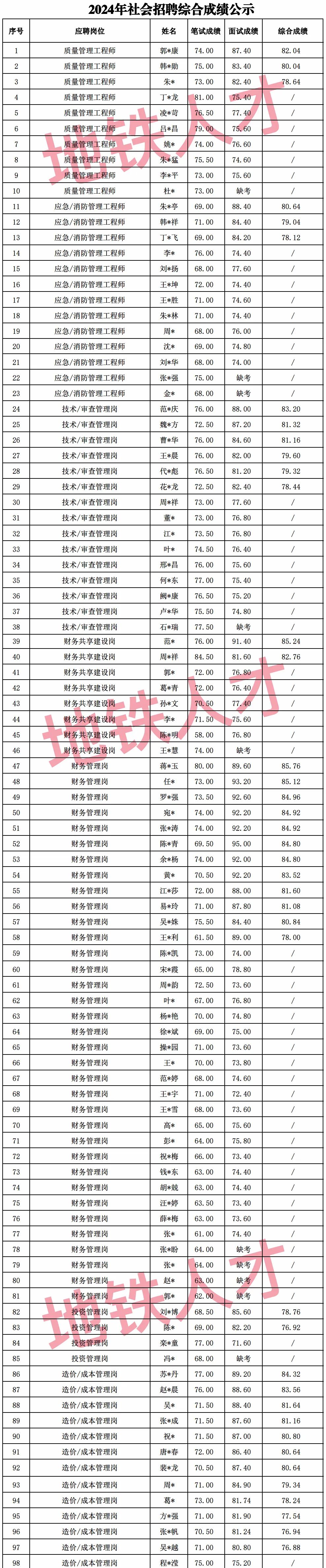 招聘上哪个网站_招聘_招聘平台免费