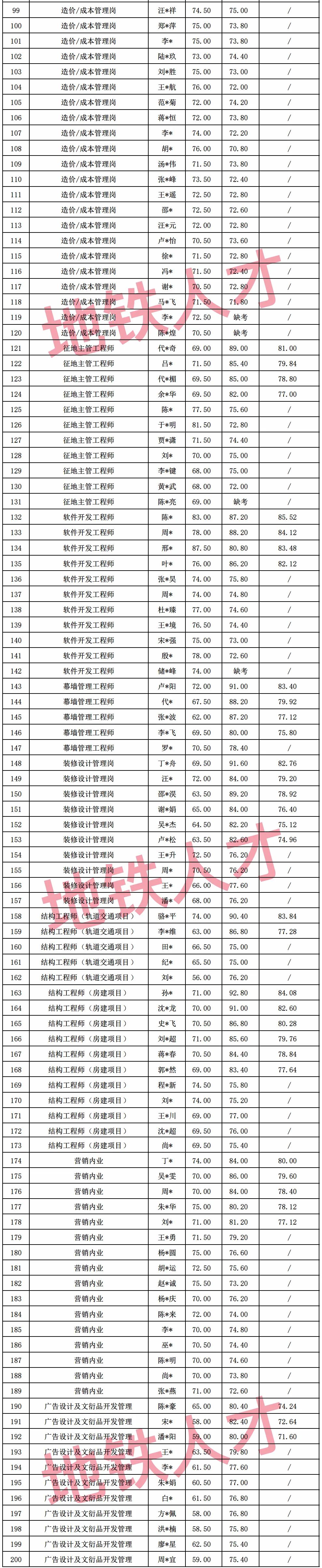 招聘平台免费_招聘_招聘上哪个网站