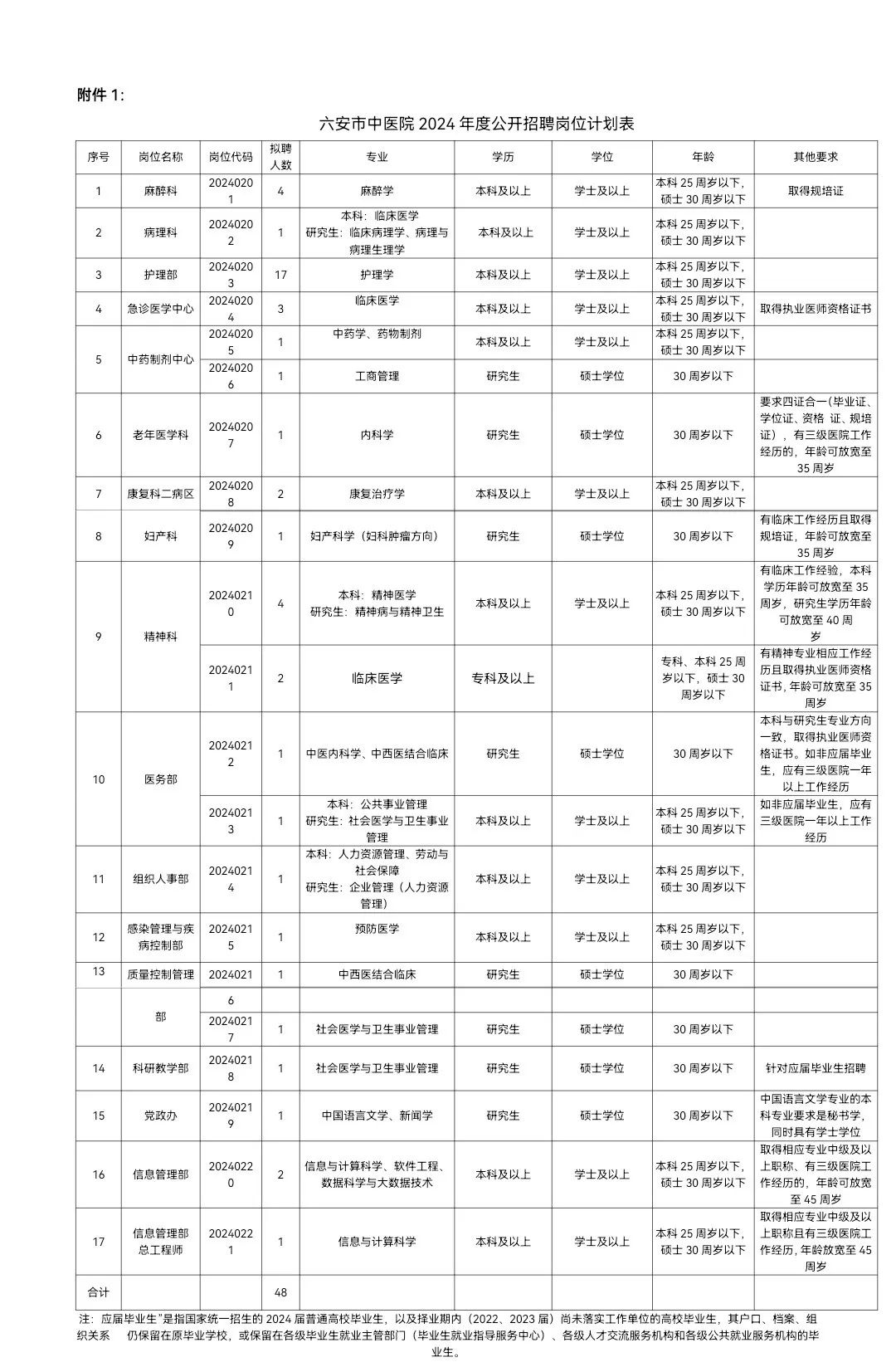 2024 年事业单位招聘报名与资格审核须知