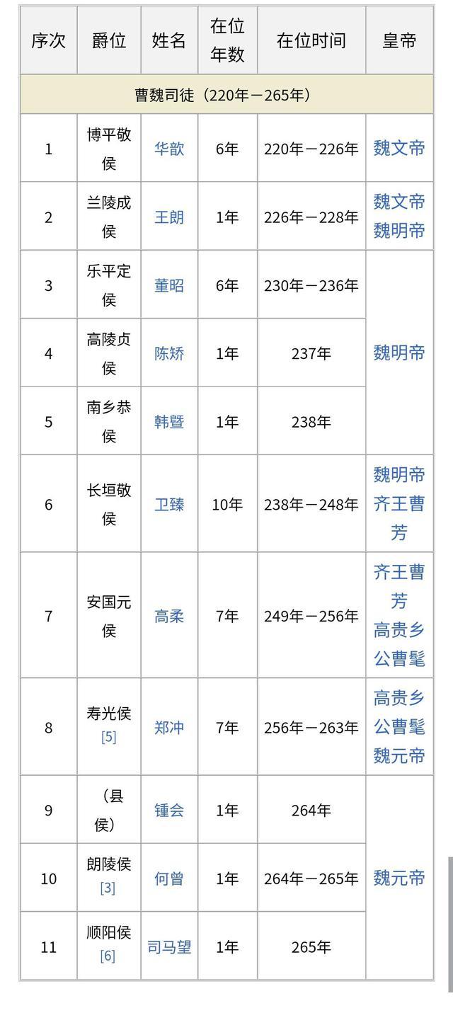 品三国无力回天42_才发现根本无力回天歌_品三国1001品三国