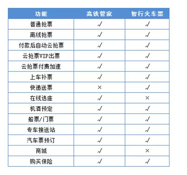 浏览抢票器软件安全360下载_360安全浏览器抢票软件_抢票功能浏览器