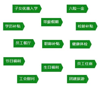 招聘信息发布_招聘信息发布文案_招聘信息