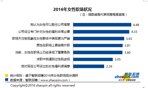 女性在职场的弱势地位_女生处于弱势地位_职场弱势群体