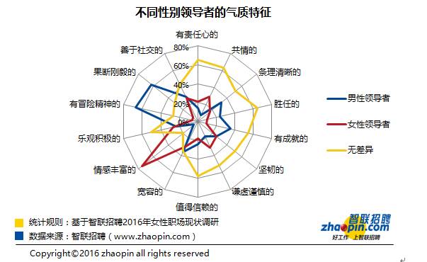 职场弱势群体_女性在职场的弱势地位_女生处于弱势地位