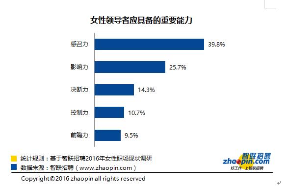 女生处于弱势地位_女性在职场的弱势地位_职场弱势群体